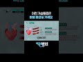 응급실 바로 가야하는 가슴통증 증상