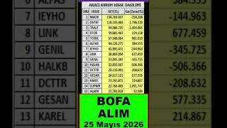 #bofa ALIM ve SATIM Yaptığı Hisseler Mayıs 25 #bist100