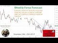 A Week With A Forex Retail Trader - YouTube