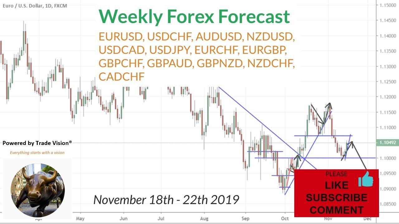 weekly forex forecast picks