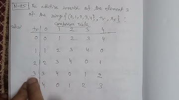 The additive inverse of the element 3 of the ring {(0,1,2,3,4),+5,x5}:. #shorts