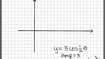 precalculus graphing sine and cosine