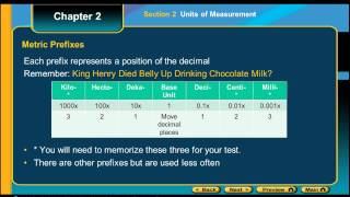 Base Units & Prefixes
