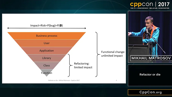 CppCon 2017: Mikhail Matrosov “Refactor or die”