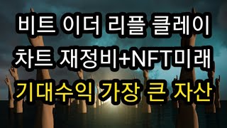 비트코인 이더리움 리플 클레이코인 차트 거시적 관점. 신규차트. 꼭 봐주셔야합니다:)   카카오코인 카톡코인 가상자산 가상화폐 암호화폐 장기분석 도미넌스(필수영상)