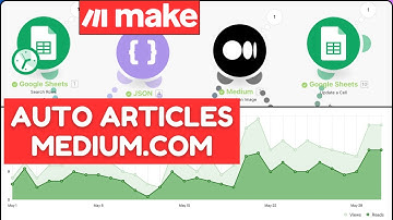 Infinite Medium Articles with Auto Featured Image in Make.com