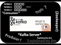 What is Apache Kafka? How to send messages in Kafka?