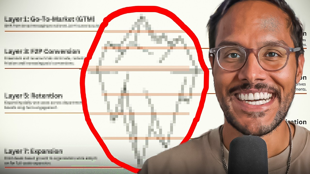 If you don’t understand PLG after this, nothing will help you