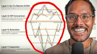 The PLG Masterclass People Paid For—Get It Free