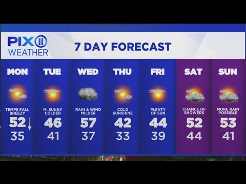 Weather should dry out for start of workweek - YouTube