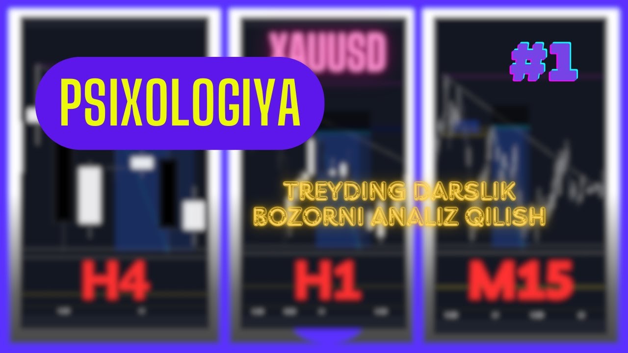 Treyding Psixologiya. Analiz qilish. Market strukturasi. - YouTube