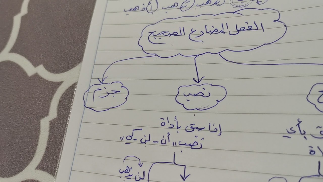 رفع الفعل المضارع الصحيح الآخر و نصبه وجزمه الوظيفة النحوية صف أول متوسط مادة لغتي الخالدة