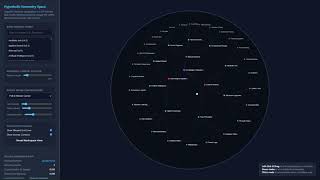 Poincaré Disk Hyperbolic Hierarchy Simulator