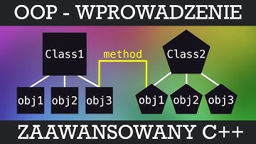 Kurs C++  - 8. Wstęp do programowania obiektowego | KJCPP
