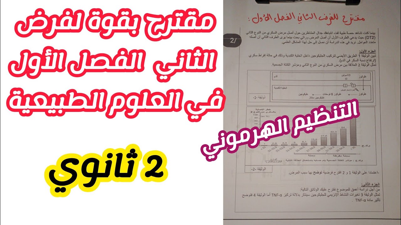 مقترح بقوة لفرض الثاني الفصل الأول في مادة العلوم الطبيعية(رقم2 ) للسنة الثانية ثانوي
