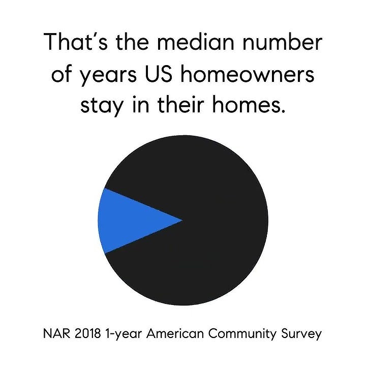 Buyer Trends