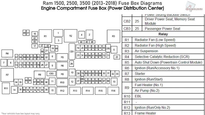 Fuse Box Location And Diagrams: Dodge Ram 1500/2500/3500, 42% OFF
