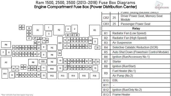 25+ 2017 Ram Promaster Fuse Box Diagram