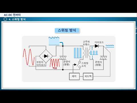 AC-DC 컨버터