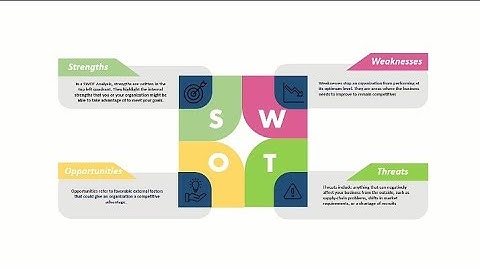 SWOT ANALYSIS PowerPoint Template| Infographic design tutorial #infographic #ppttheme #swotanalysis
