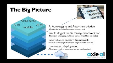 axle ai Winter Webinar January 22nd 2020