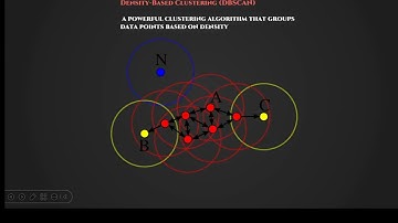 Unsupervised Machine Learning DBSCAN