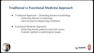 The Functional Medicine Approach to Lab Work with GuardianMD
