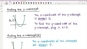 141 Week 6 Video 4 (3.1: Intro to Quadratic Functions)