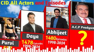 Cid All Actors And Their Cid Career Cid Season 2