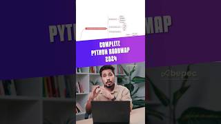 Complete Python Roadmap for 2024 #python #sql #pythonprogramming