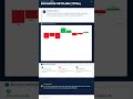 ATUALIZAÇÃO ANÁLISE BITCOIN - 16/05/2026 -  Bitcoin, Crypto &amp;  Macro Analysis #bitcoin #crypto #btc
