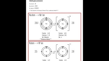 Atoms, Ions, Isotopes, and Atomic Structure: Decoding the Building Blocks of Matter