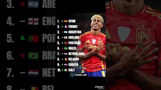 TOP 10 CLASSEMENT FIFA OCTOBRE 2025 #fifa #classement #top #2025 #octobre #spain #france #brazil