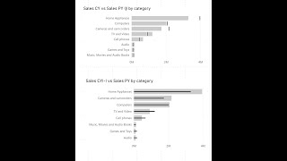 Overlapping & Bullet Chart (Power BI)