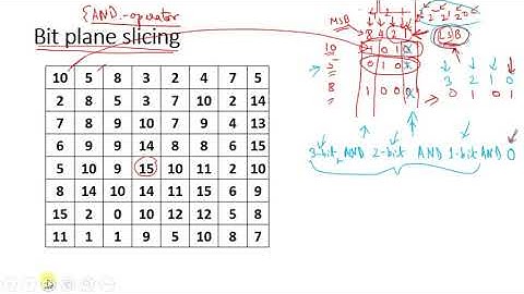 Lecture  5: Image Enhancement in Spatial Domain (Bit plane Slicing)