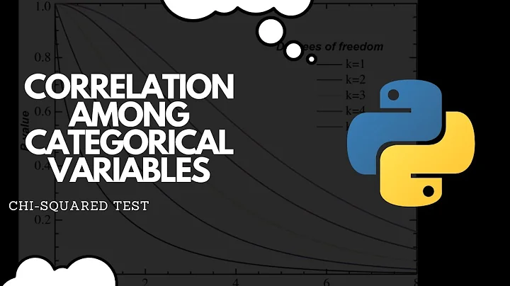 Calculate Correlation Among Categorical Variables in Python