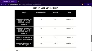 Maximum SD card size support for Garmin nuvi DriveSmart models