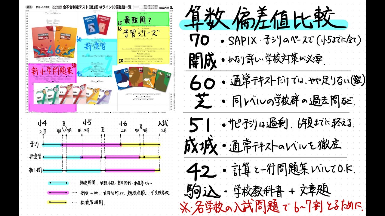 中学入試算数よく出る規則性60題 (難関中合格シリーズ単元別対策)