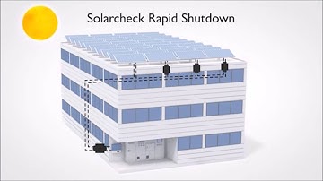 RSD -  Rapid Shutdown - Desligamento Inteligente e seguro de sistemas fotovoltaicos