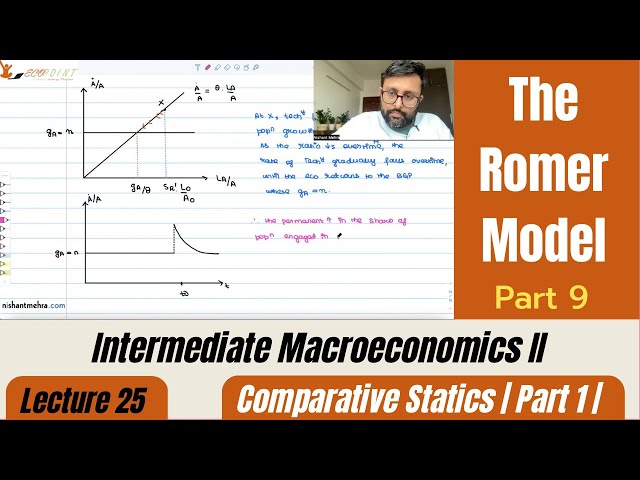 The Romer Model | Endogenous Technological Progress | Part 9 |