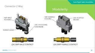 Webinar  Challenges RF Cables Face in the Space Market