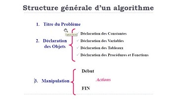 9 cours du module Algorithmique et Structures de données1 1ère Année MI