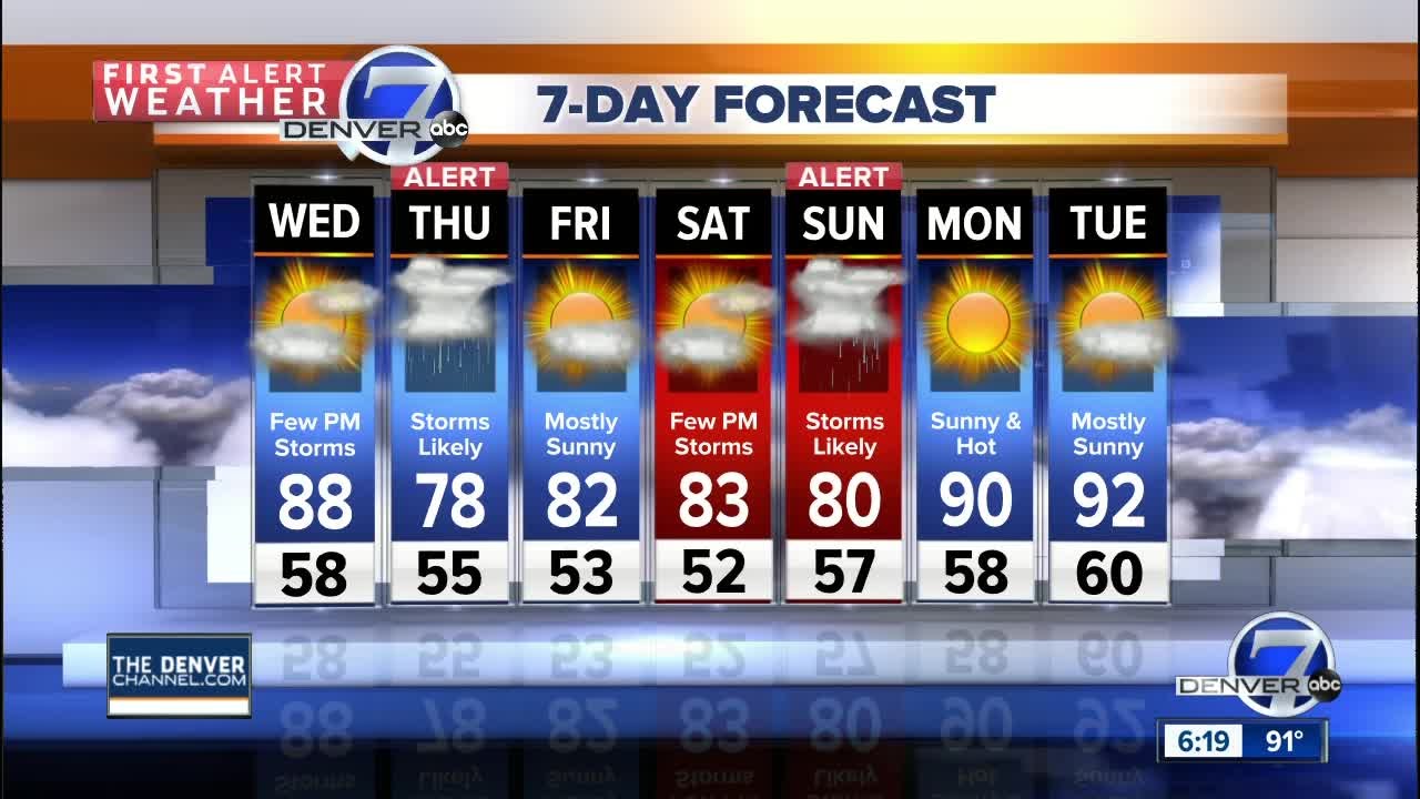 Hot again with scattered thunderstorms - YouTube