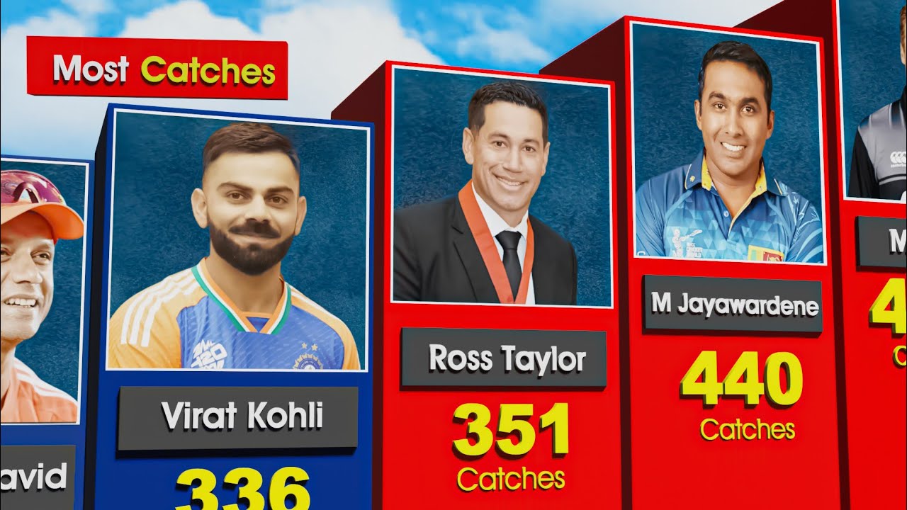 Most Catches In International Cricket History | Ricky Ponting, Virat Kohli, Rahul Dravid