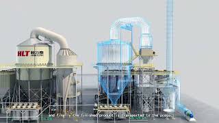 🔥 FAST SPRAY DRYER SYSTEM — High Efficiency in Every Detail