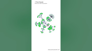 Force directed network graph - D3.js interactive data visualization