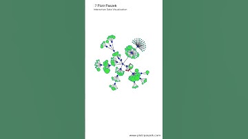 Force directed network graph - D3.js interactive data visualization