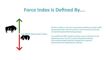 Force Index