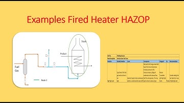 Examples of Fired Heater HAZOP
