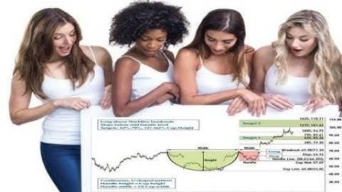 10 Basic Characteristics Of Cup And Handle Chart Pattern | GetUpWise